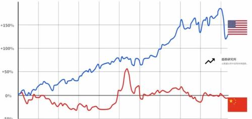 中国2010的GDP与2020相比_中国2020gdp增速图(3)