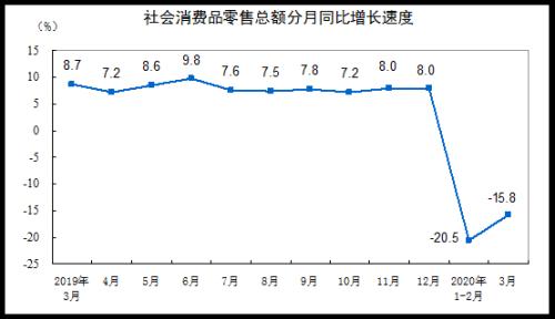 重磅数据！1季度GDP下降6.8%，未发生大规模裁员，猪肉价格上涨122%！外资半天加仓A股70亿，