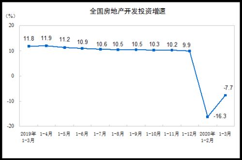 重磅数据！1季度GDP下降6.8%，未发生大规模裁员，猪肉价格上涨122%！外资半天加仓A股70亿，