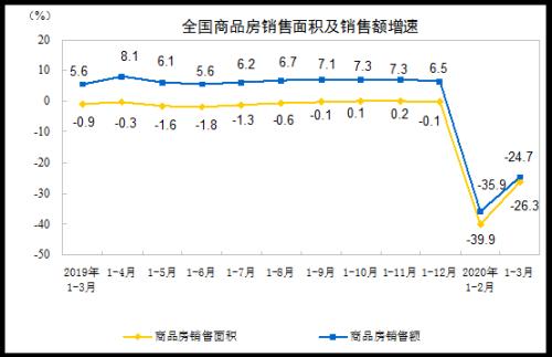 重磅数据！1季度GDP下降6.8%，未发生大规模裁员，猪肉价格上涨122%！外资半天加仓A股70亿，