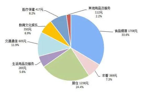 重磅数据！1季度GDP下降6.8%，未发生大规模裁员，猪肉价格上涨122%！外资半天加仓A股70亿，