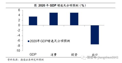 重磅数据！1季度GDP下降6.8%，未发生大规模裁员，猪肉价格上涨122%！外资半天加仓A股70亿，