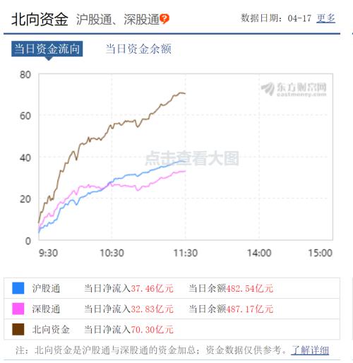 重磅数据！1季度GDP下降6.8%，未发生大规模裁员，猪肉价格上涨122%！外资半天加仓A股70亿，