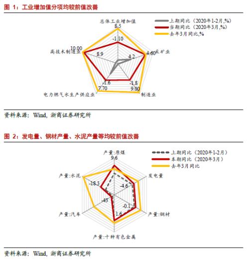 珠海8月经济数据gdp_香洲仍是GDP霸主 高新区增速紧咬横琴