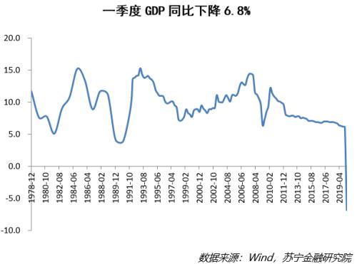 疫情对我国经济gdp