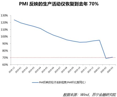 中国季度gdp首次负增长_中国地图