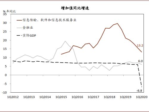 名义gdp的解释_名义和实际GDP,哪个对债市解释力更强(3)