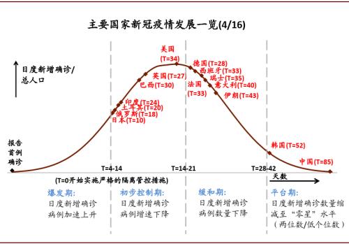 中金：新冠疫情籠罩下，科技助力重啟經(jīng)濟(jì)的三種手段