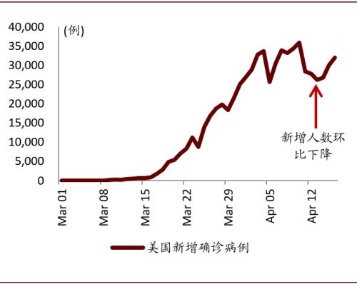 中金：新冠疫情籠罩下，科技助力重啟經(jīng)濟(jì)的三種手段