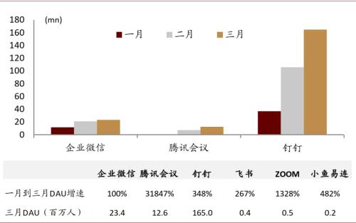 中金：新冠疫情籠罩下，科技助力重啟經(jīng)濟(jì)的三種手段