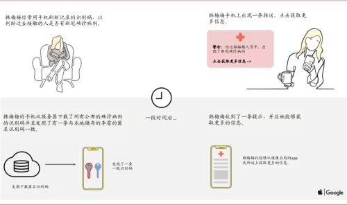 中金：新冠疫情籠罩下，科技助力重啟經(jīng)濟(jì)的三種手段