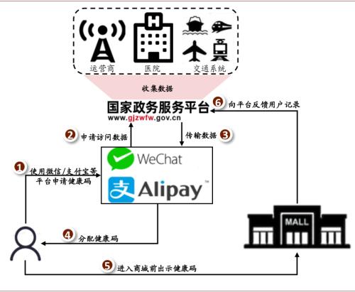 中金：新冠疫情籠罩下，科技助力重啟經(jīng)濟(jì)的三種手段