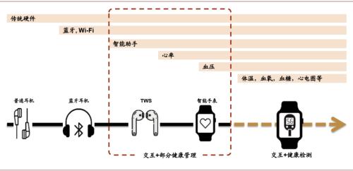 中金：新冠疫情籠罩下，科技助力重啟經(jīng)濟(jì)的三種手段