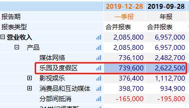 太突然！迪士尼停止支付10万员工薪水，白雪公主要“哭了”！市值已暴跌5500亿