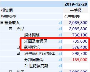 太突然！迪士尼停止支付10万员工薪水，白雪公主要“哭了”！市值已暴跌5500亿