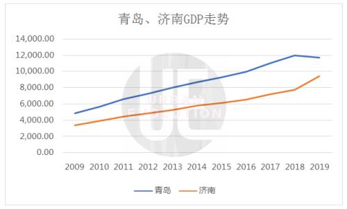 2021年gdp率先过万亿_31省份2020年GDP数据出炉,20省增速超过全国增速(2)