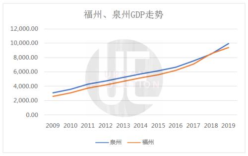 2021年gdp率先过万亿_31省份2020年GDP数据出炉,20省增速超过全国增速(2)