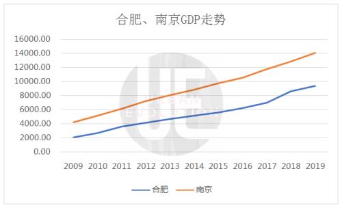 gdp仅仅是一国的范围吗_GDP背后一些被忽略真相 环比增速创历史新低(2)