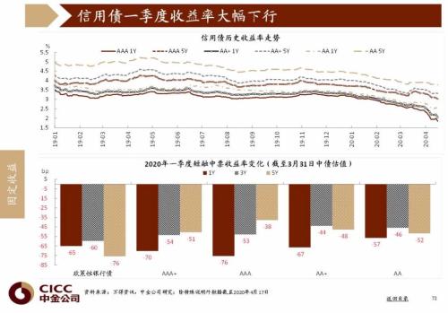 中国2020年第二季度G_第二季度思想汇报