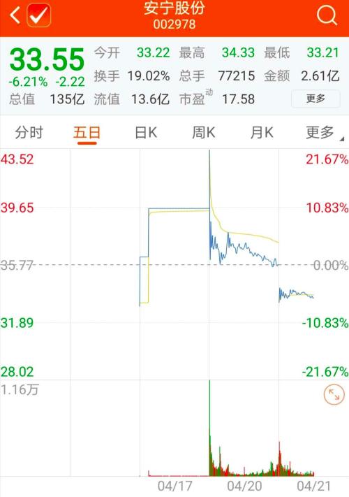 什么是连续竞价期间 one_20200421134931925.jpg