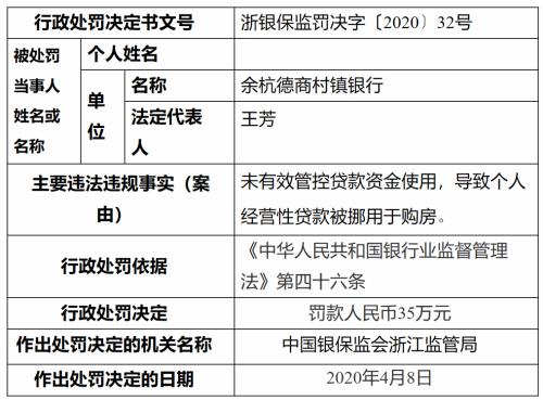 严查！经营贷、消费贷资金被挪用于购房 浙江两银行收罚单