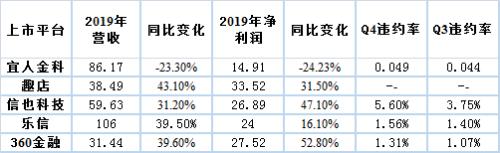 互金中概股奄奄一息：连被做空资格都没有 | 棱镜