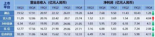 互金中概股奄奄一息：连被做空资格都没有 | 棱镜