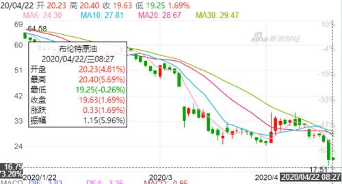 美国金融市场的第二波冲击！将从油价暴跌开始