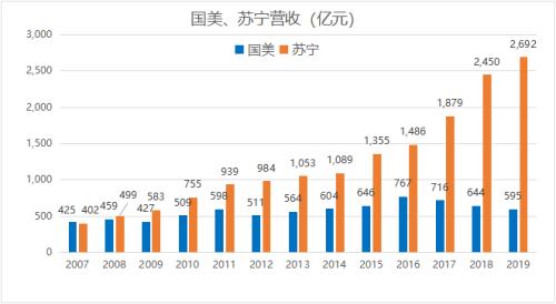 拼多多x国美，老少组合的互相救赎