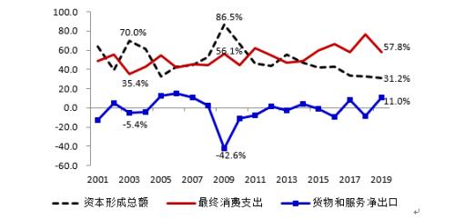 疫情期间中国的gdp增长_疫情期间gdp变化图(3)