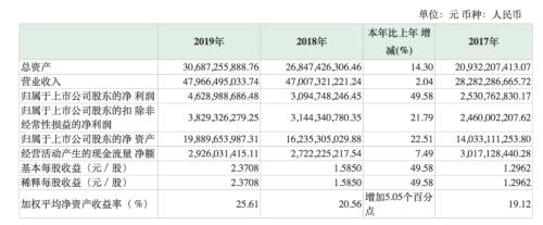 旅游龙头晒成绩单！一季报业绩大滑坡，福建前首富近11亿杀进十大股东……