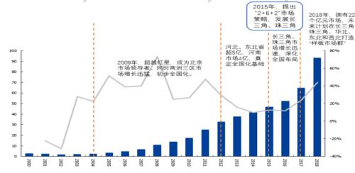 【点石成金】车企自救，还需国际合作