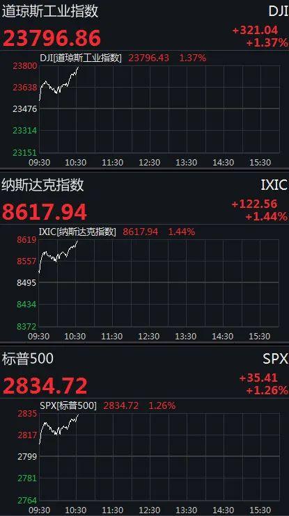 就业数据持续萎靡，但美股乐观情绪开始蔓延……