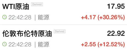 就业数据持续萎靡，但美股乐观情绪开始蔓延……