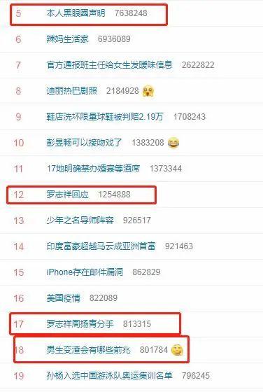 罗志祥“人设崩塌”刷屏！多家品牌遭殃，蒙牛最“受伤”？这些综艺也尴尬了...