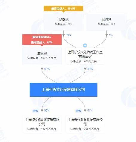 罗志祥“人设崩塌”刷屏！多家品牌遭殃，蒙牛最“受伤”？这些综艺也尴尬了...
