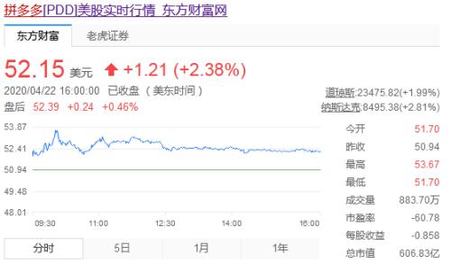 新零售格局重塑，拼多多、国美联姻谁更得利？
