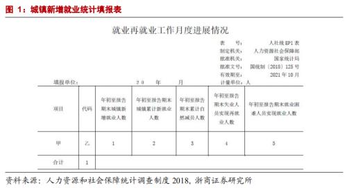 gdp与就业的关系_大陆与香港的gdp