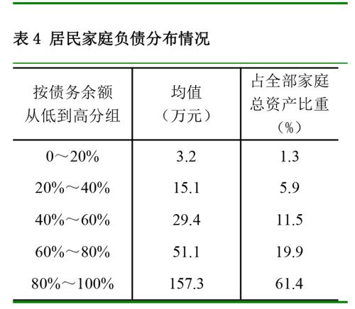 《中国金融》｜2019年中国城镇居民家庭资产负债情况调查