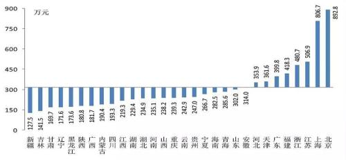 居民户均净资产近300万！央行这份报告火了，4成家庭拥有两套及以上房产，你被平均了吗？