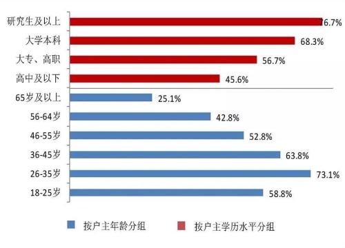 居民户均净资产近300万！央行这份报告火了，4成家庭拥有两套及以上房产，你被平均了吗？