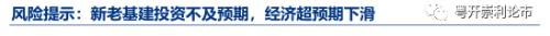 需求改善初见端倪，产业链景气度全扫描|粤开策略？行业景气度观察