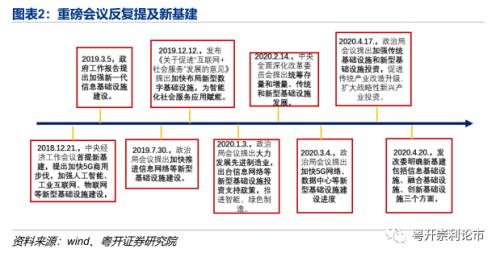 需求改善初见端倪，产业链景气度全扫描|粤开策略？行业景气度观察