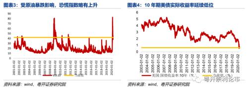 需求改善初见端倪，产业链景气度全扫描|粤开策略？行业景气度观察