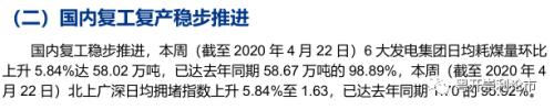 需求改善初见端倪，产业链景气度全扫描|粤开策略？行业景气度观察