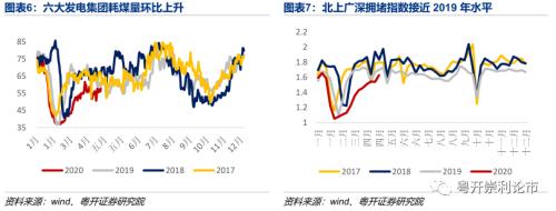 需求改善初见端倪，产业链景气度全扫描|粤开策略？行业景气度观察