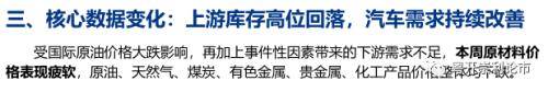 需求改善初见端倪，产业链景气度全扫描|粤开策略？行业景气度观察