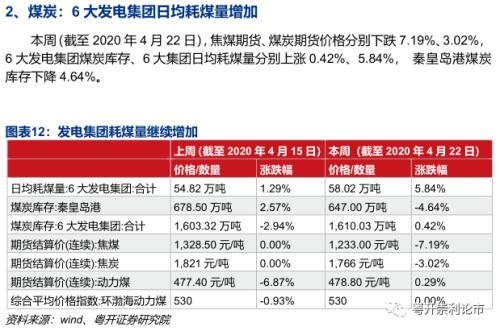 需求改善初见端倪，产业链景气度全扫描|粤开策略？行业景气度观察