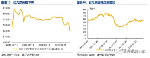 需求改善初见端倪，产业链景气度全扫描|粤开策略？行业景气度观察