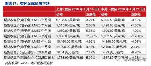 需求改善初见端倪，产业链景气度全扫描|粤开策略？行业景气度观察